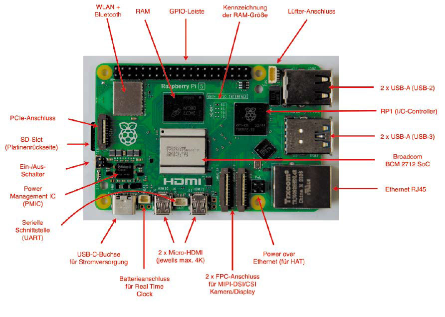 Answering some questions about the Raspberry Pi 5