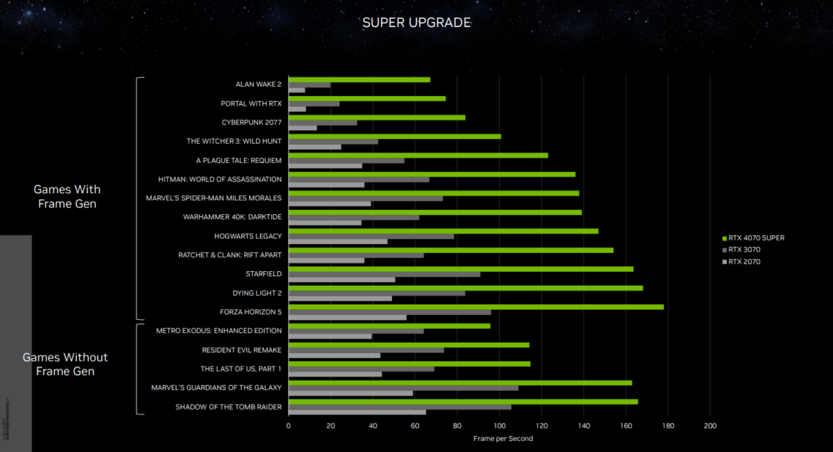 RTX 40-series