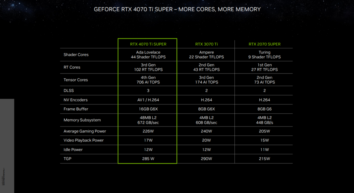 RTX 40-series