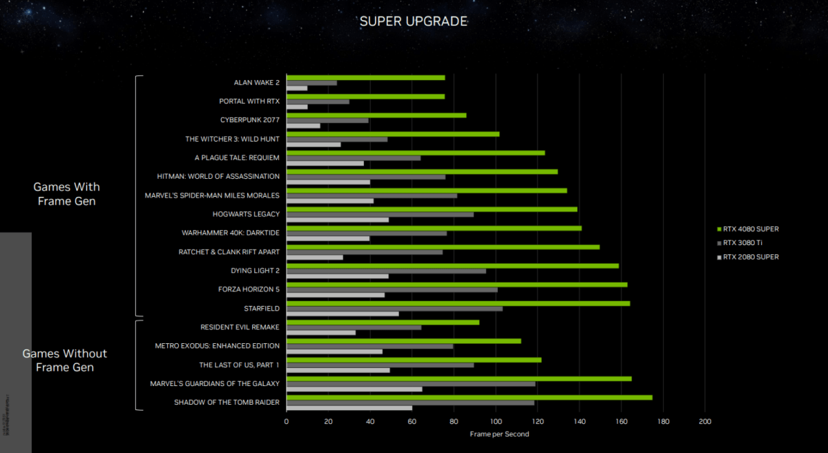 RTX 40-series