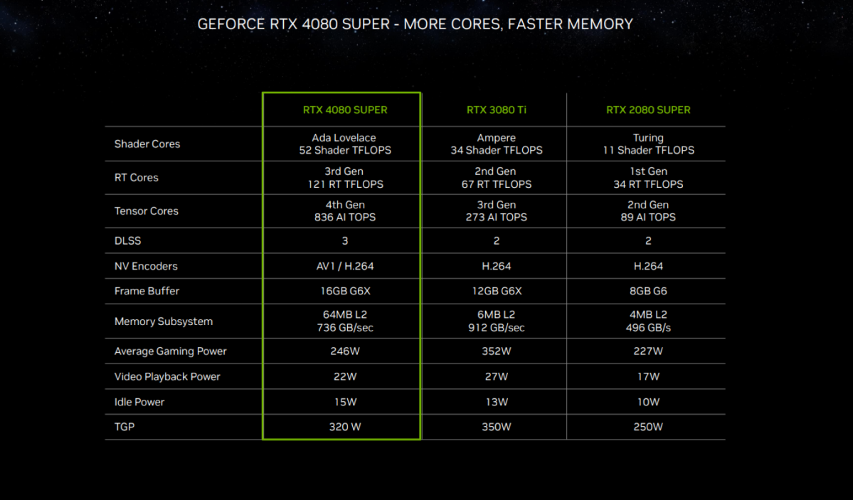 Nvidia corrects mistake with one of its new RTX 40 Super GPUs