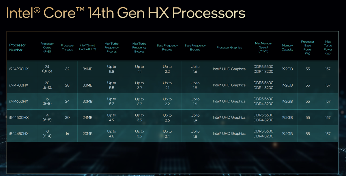 Plataforma Intel Core HX móvil de 14.a generación