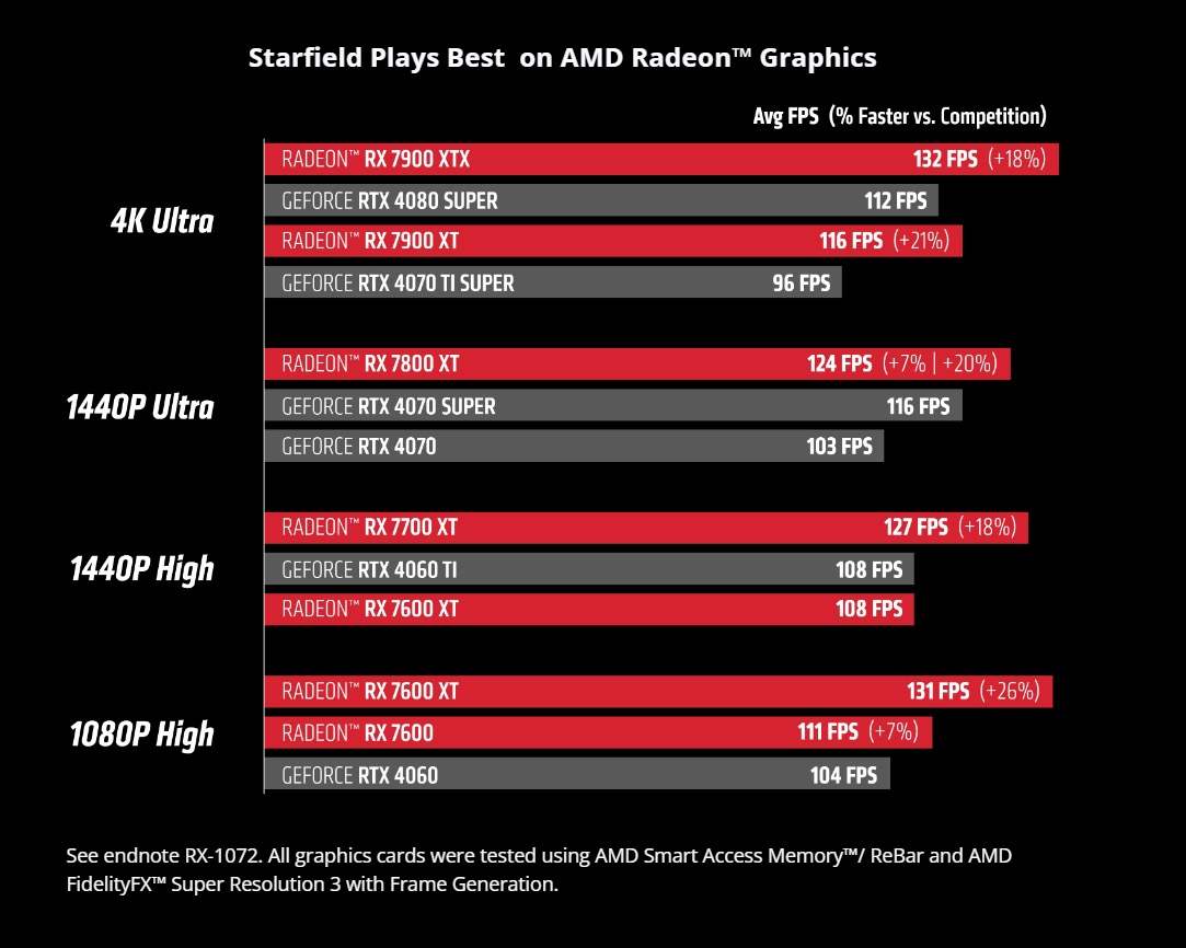 AMD FSR 3 starfield