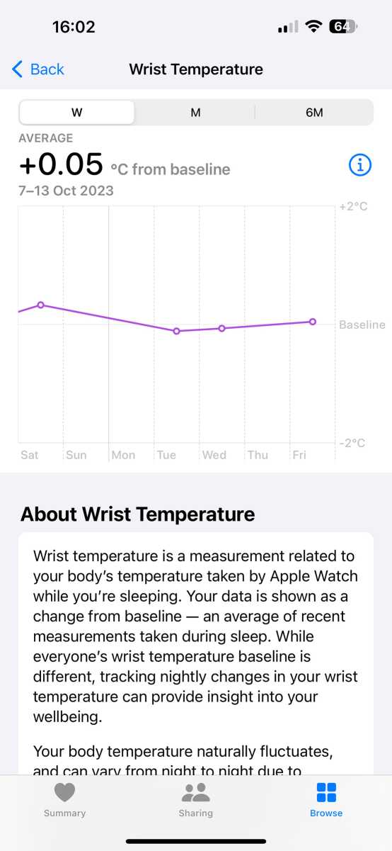 Tendance de la température du poignet de l’Apple Watch Series 9