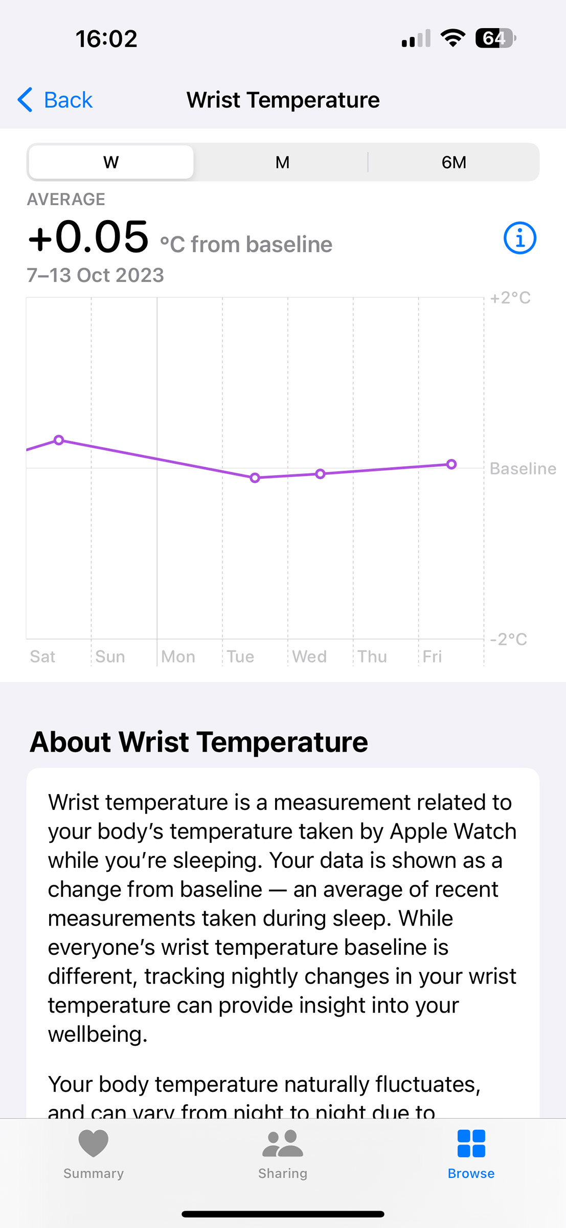 Как посмотреть температуру своего тела на Apple Watch
