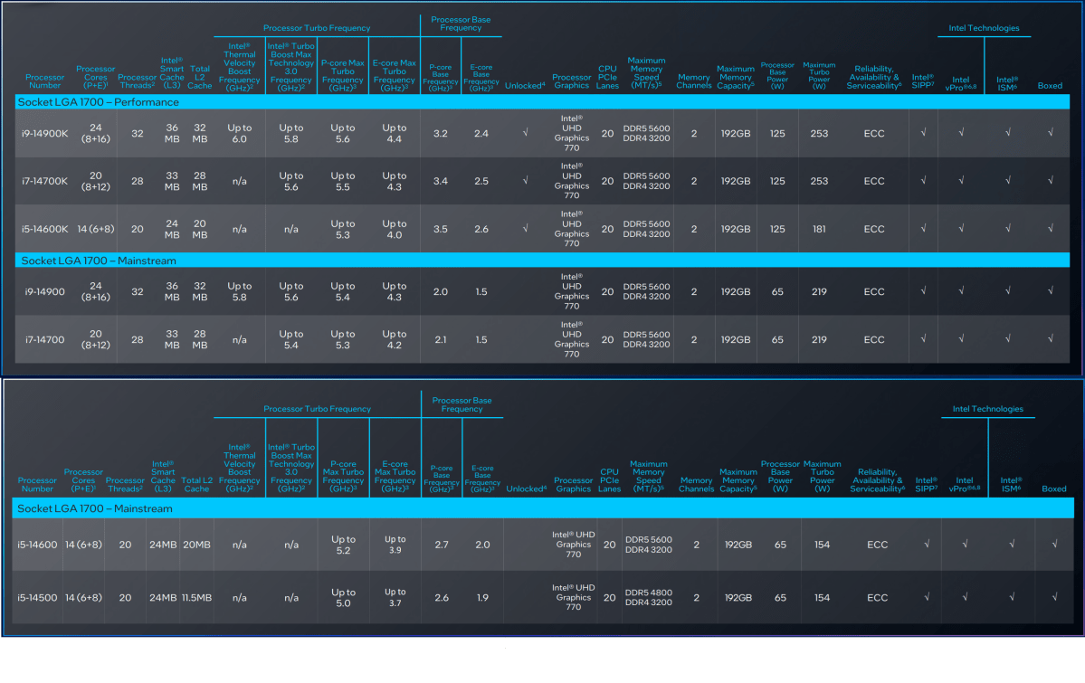 Computadora de escritorio Intel Core vPro de 14.a generación 1