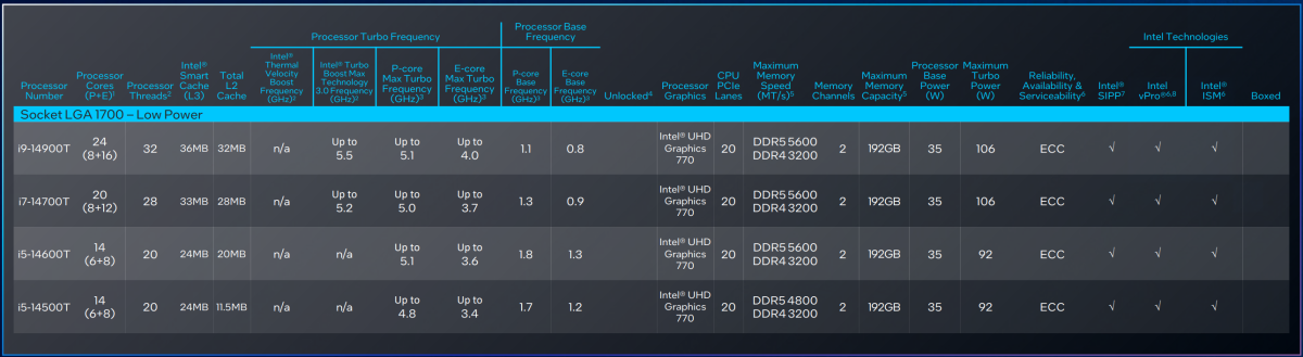 Intel 14th-gen Core vPro desktop 2