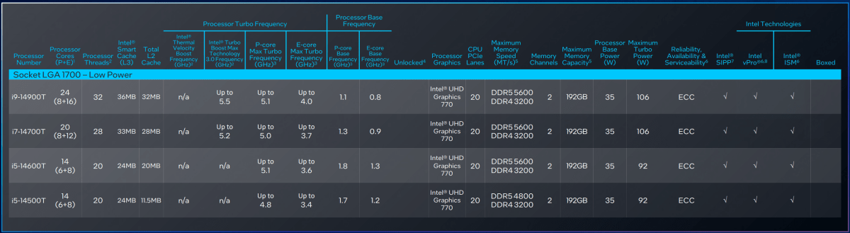 Computadora de escritorio Intel Core vPro 2 de 14.a generación