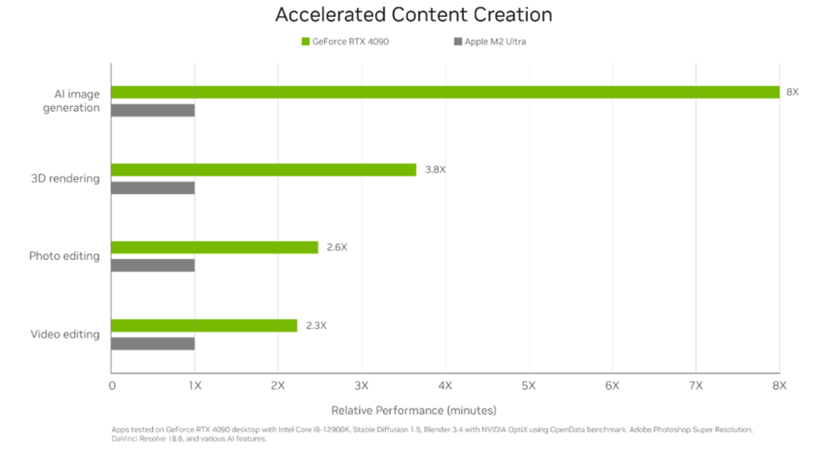 Accelerated Content Creation