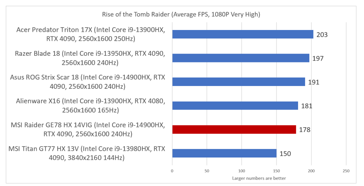 MSI Raider GE78 HX 14VIG review Big bold and powerful PCWorld