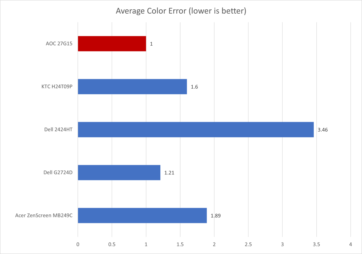 AOC 27G15