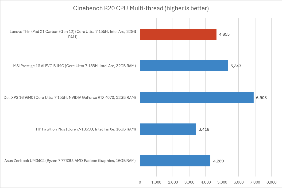 ThinkPad Cinebench results