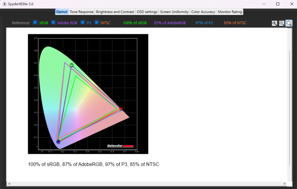 MSI Raider color gamut