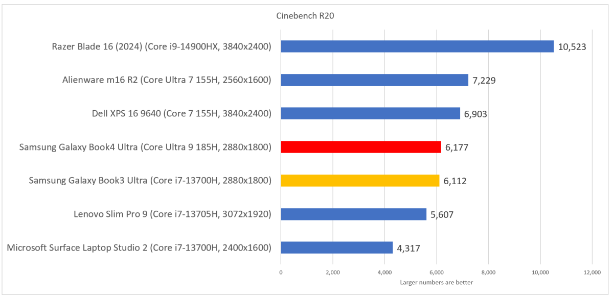 Кинотест Samsung Galaxy Book4 Ultra r20