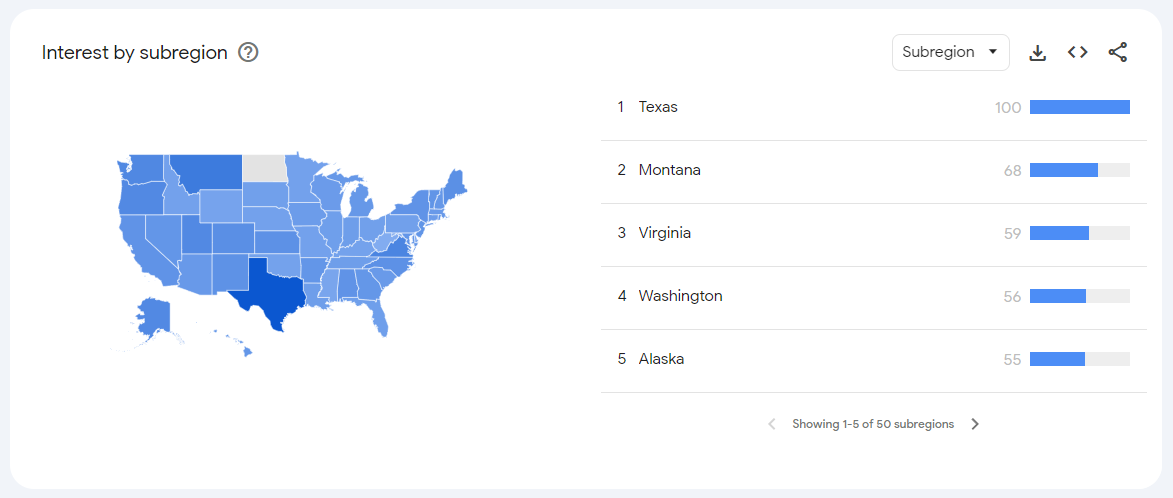 Texas VPN search