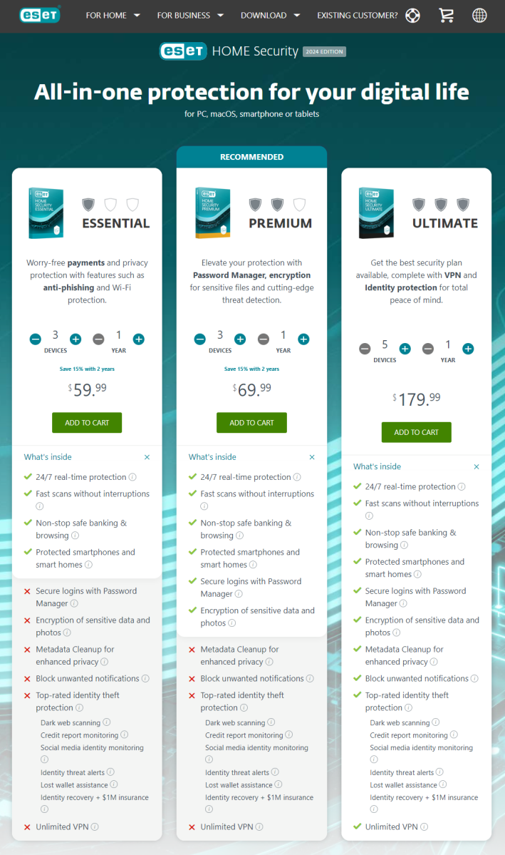 ESET Home Security Premium feature comparison from website (March 2024)