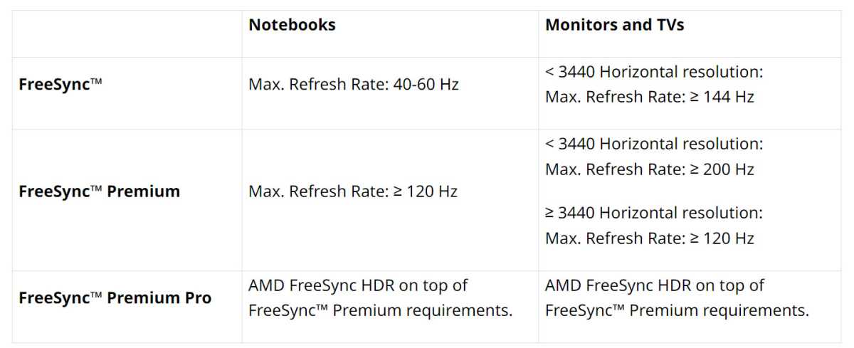 new amd freesync standard