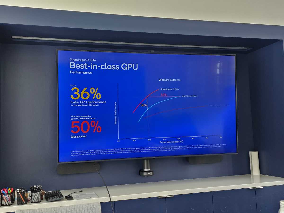 Qualcomm Snapdragon X Elite versus Meteor Lake Core Ultra 7 Marca 3D