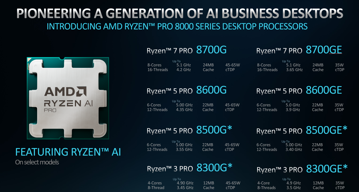 Процессоры AMD Ryzen Pro 8040 для настольных ПК
