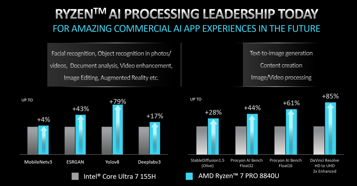 AMD Ryzen Mobile 8000 AI benchmarks
