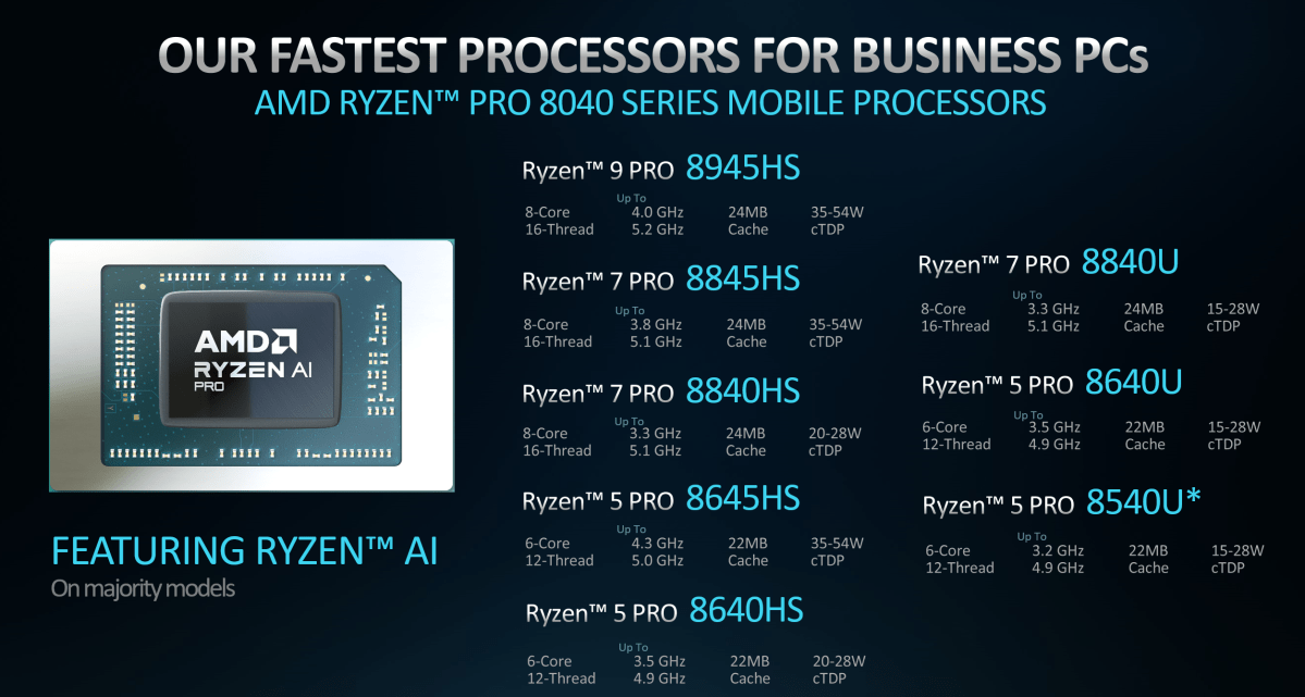 Мобильные процессоры AMD Ryzen Pro 8040