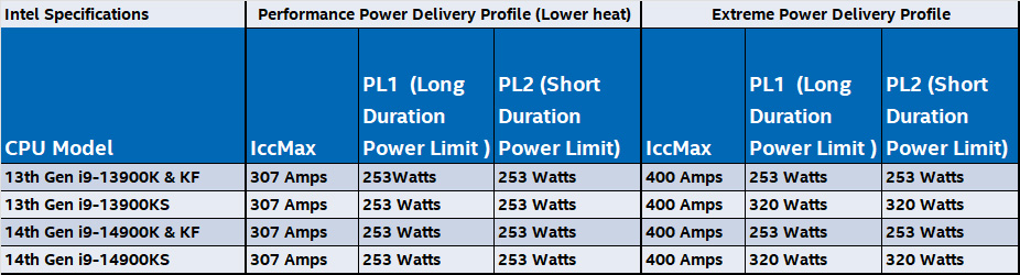 Intel stock power settings