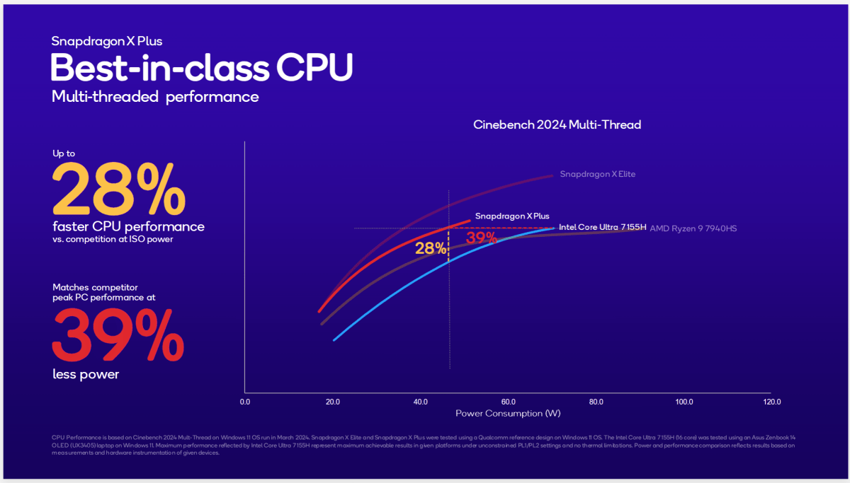 Rendimiento de Qualcomm Snapdragon X Plus vs Core Ultra Cinebench