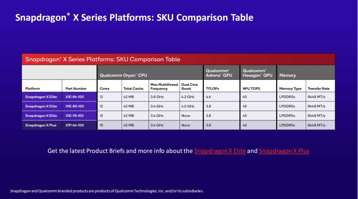 Qualcomm Snapdragon X Elite Plus model speeds and feeds