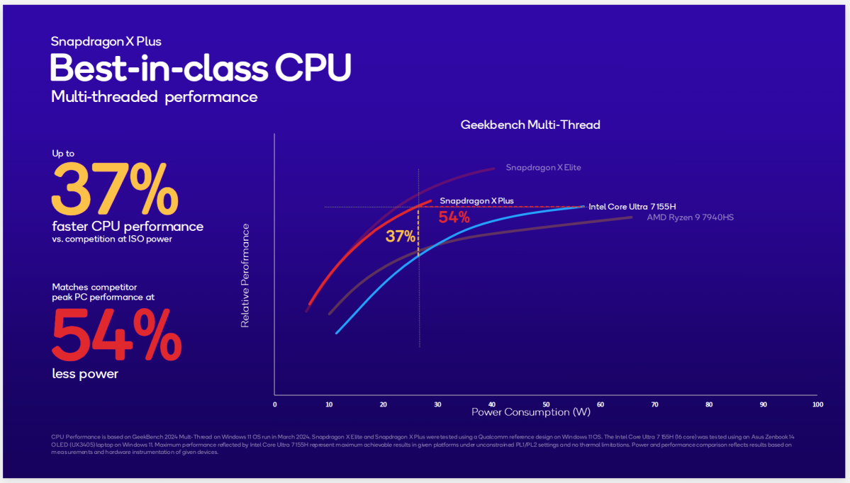 Qualcomm Snapdragon X Elite performance geekbench