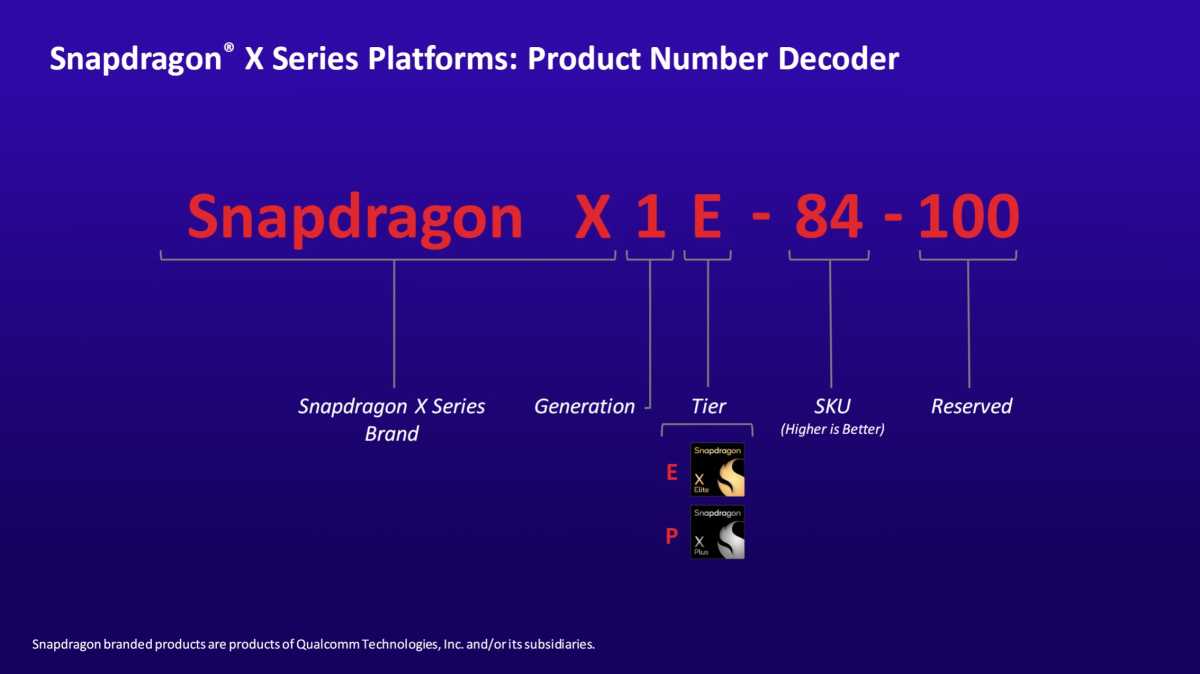 Decodificador de número de modelo Qualcomm Snapdragon X Elite Plus