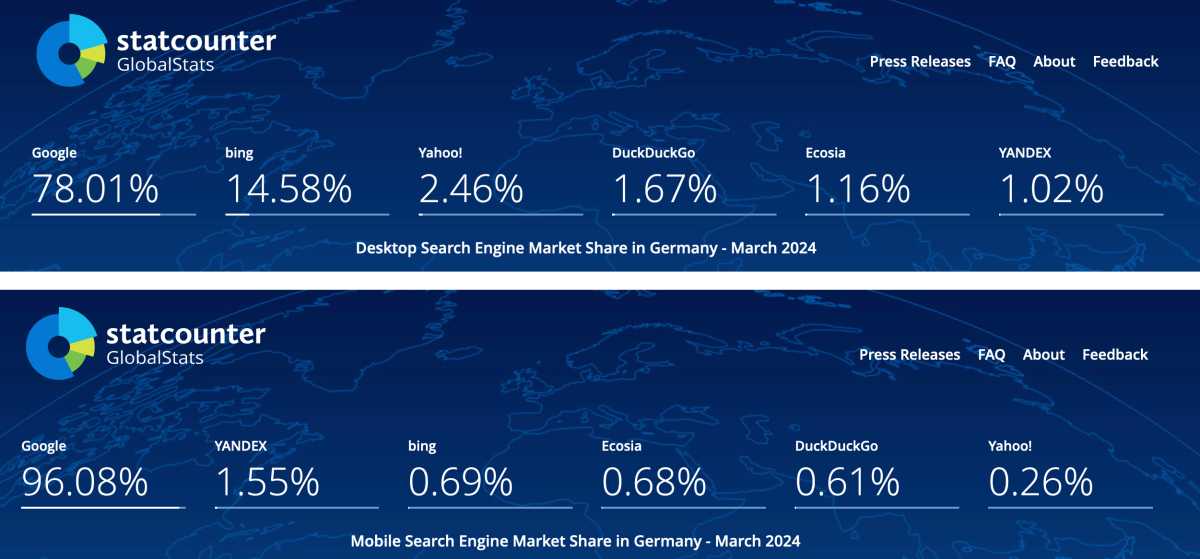 website durchsuchen safari Marktanteile Suchmaschinen