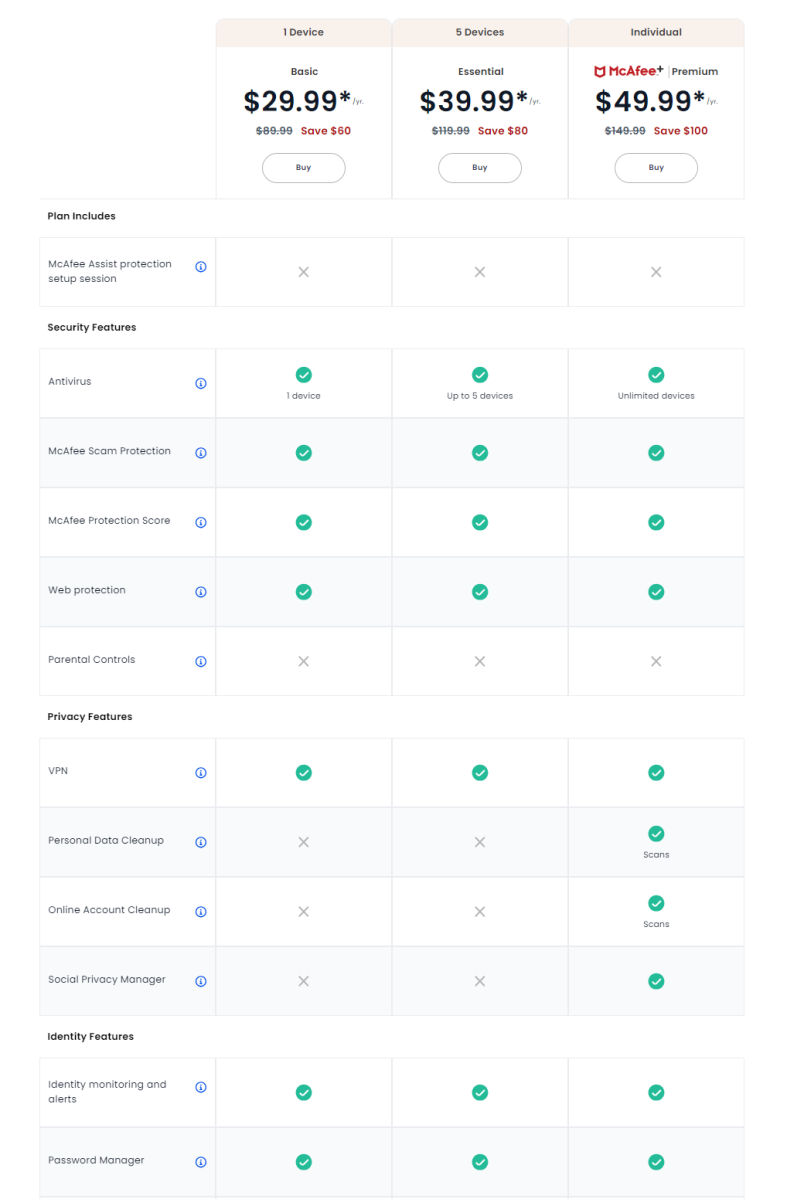 McAfee Total Protection pricing comparison (April 2024)