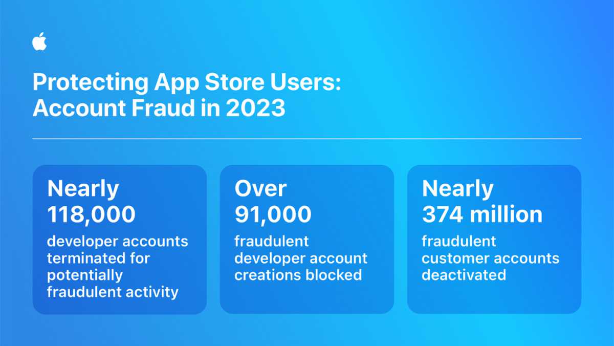 Apple App Store fraud prevention account fraud infographic