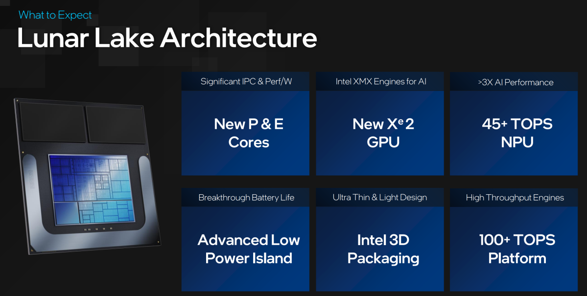 Intel Lunar Lake architecture what's new