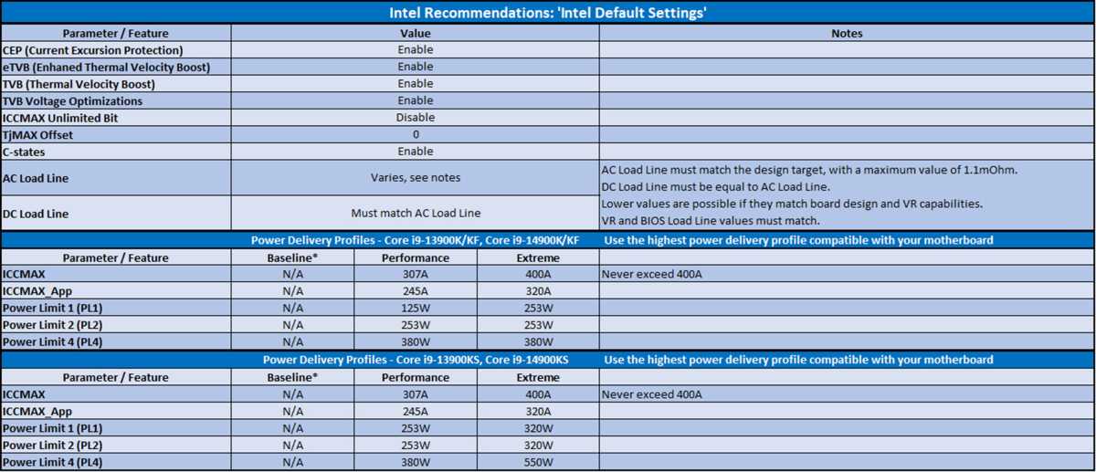 Intel Default Settings power 13th-gen 14th-gen Core