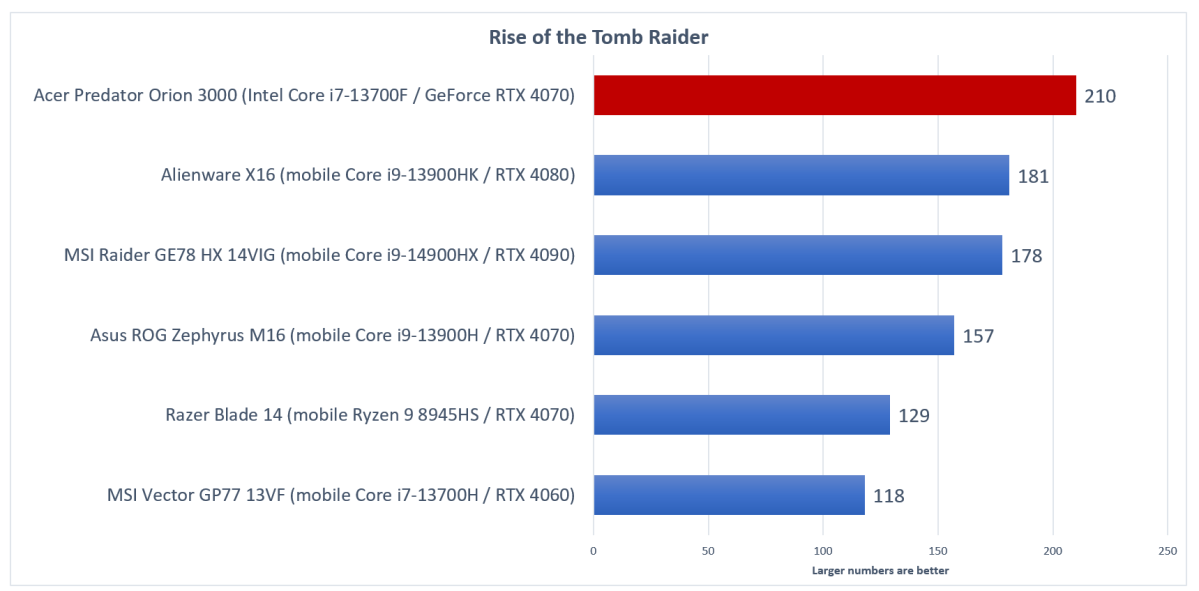 Acer Predator Orion 3000 Rise of the Tomb Raider