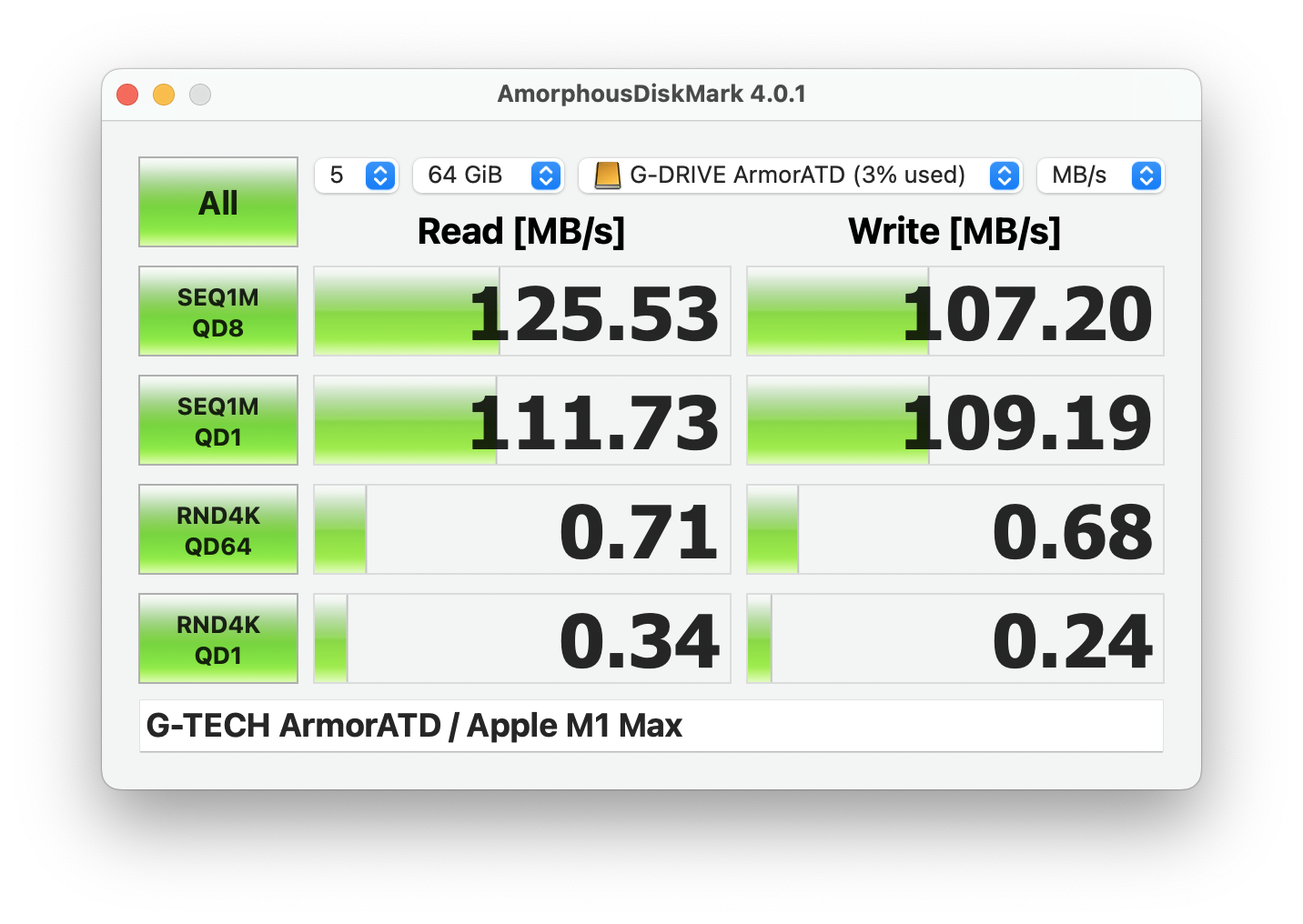 Обзор SanDisk Professional G-Drive ArmorATD: защищенный внешний жесткий диск емкостью 6 ТБ