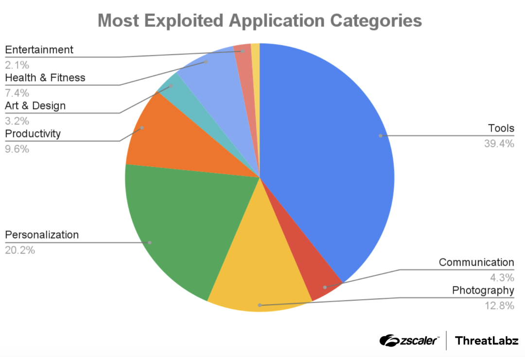 Over 90 virus-infected Android apps found on Google Play with over 5.5 million downloads