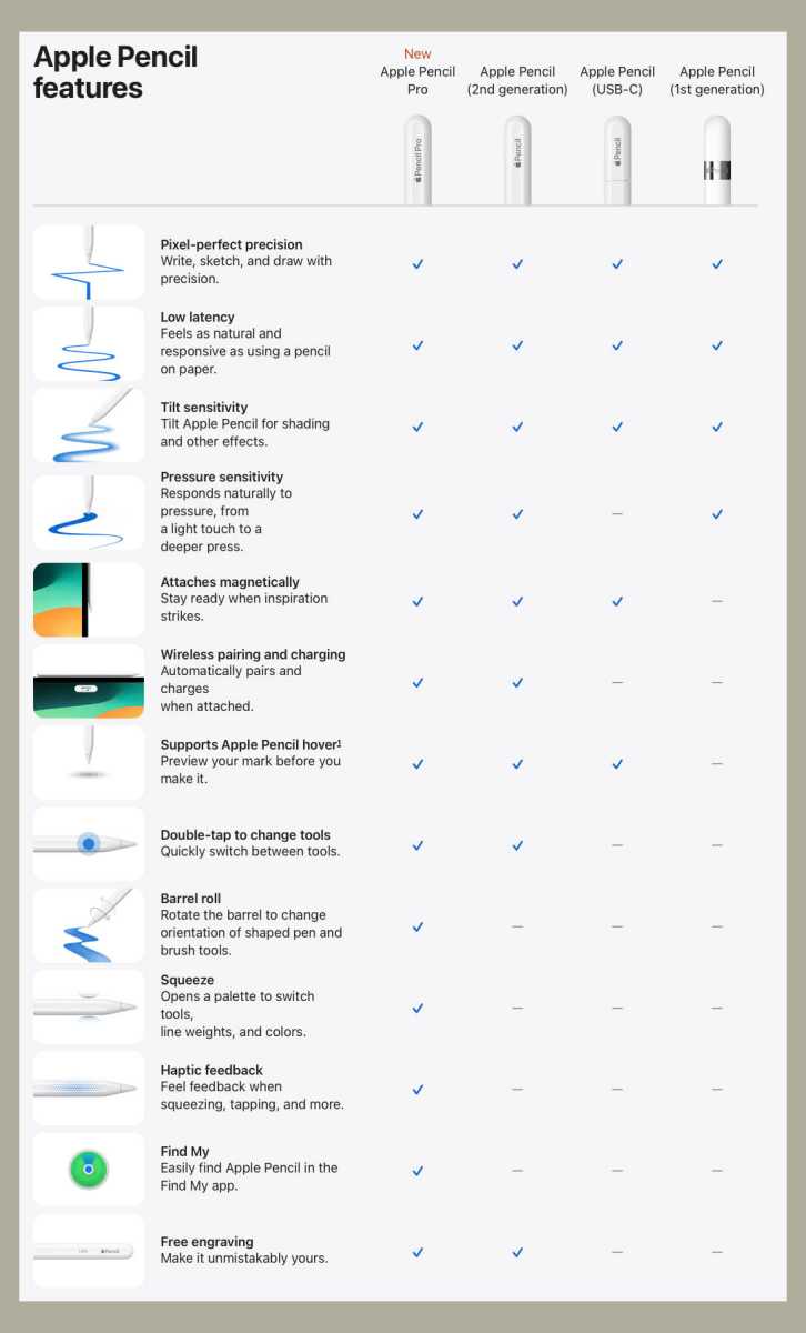 Apple Pencil features chart