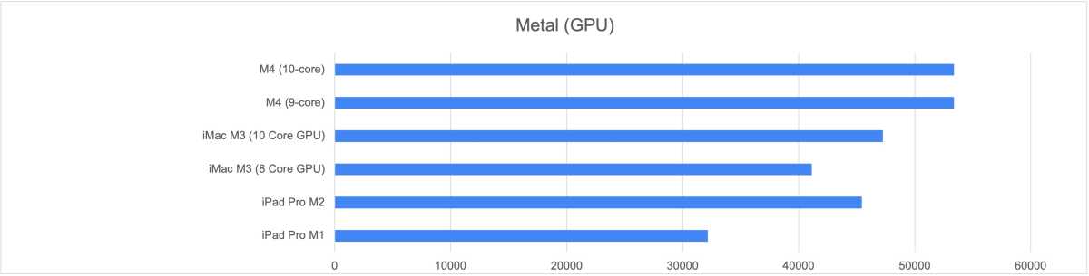 GPU