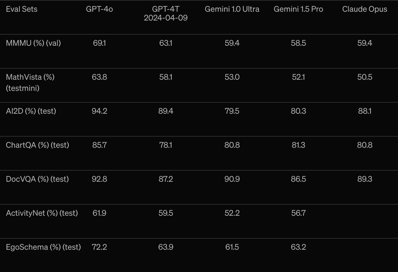 OpenAI announces new Mac app and improved ChatGPT-4o model for all ...