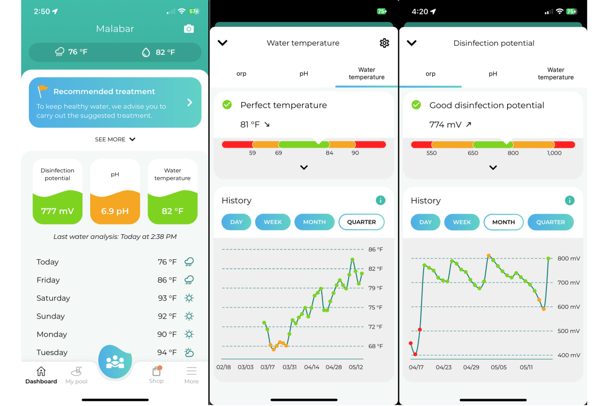 ioPool Eco Start Water Monitor review: Pool conditions in real time ...