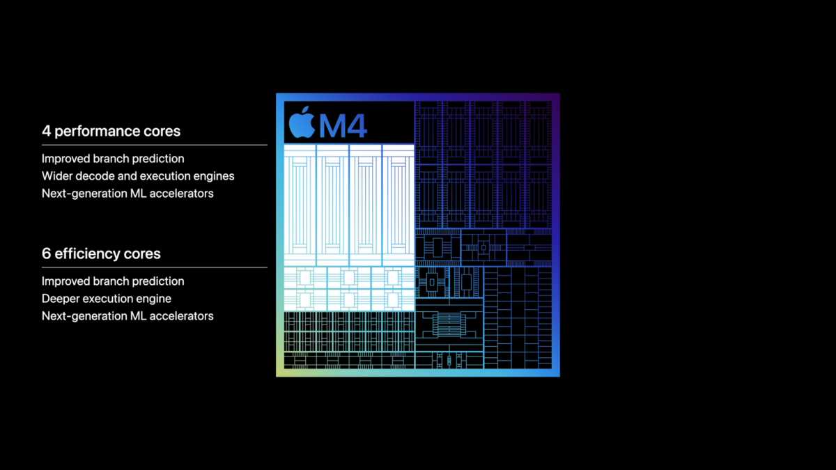 Apple M4 iPad Pro 2024