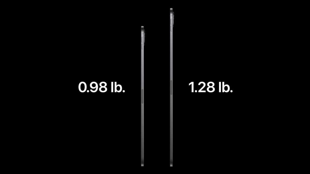 iPad Pro 2024 Weight