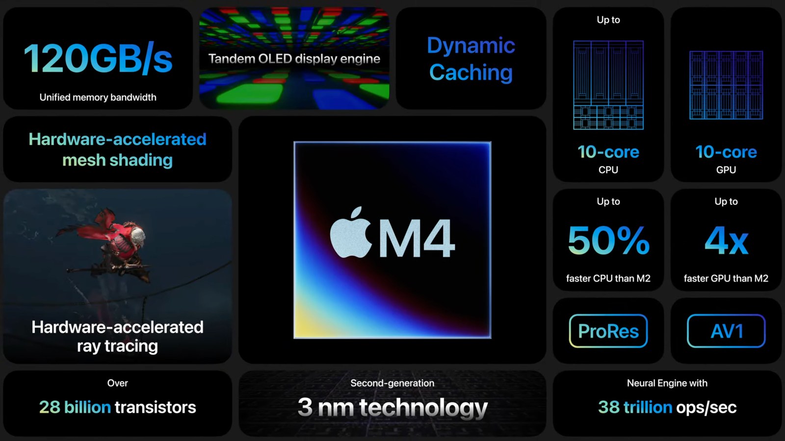 Apple представила процессор M4 в новом iPad Pro