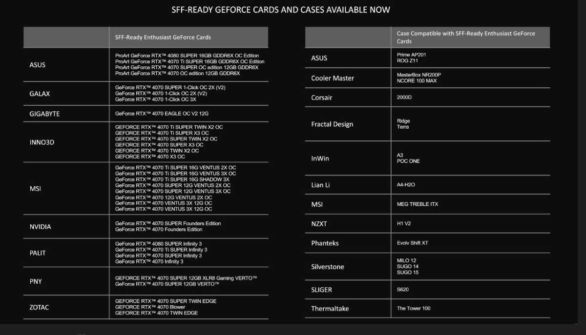 Nvidia SFF ready enthusiast GeForce guidelines compatible cases and gpus