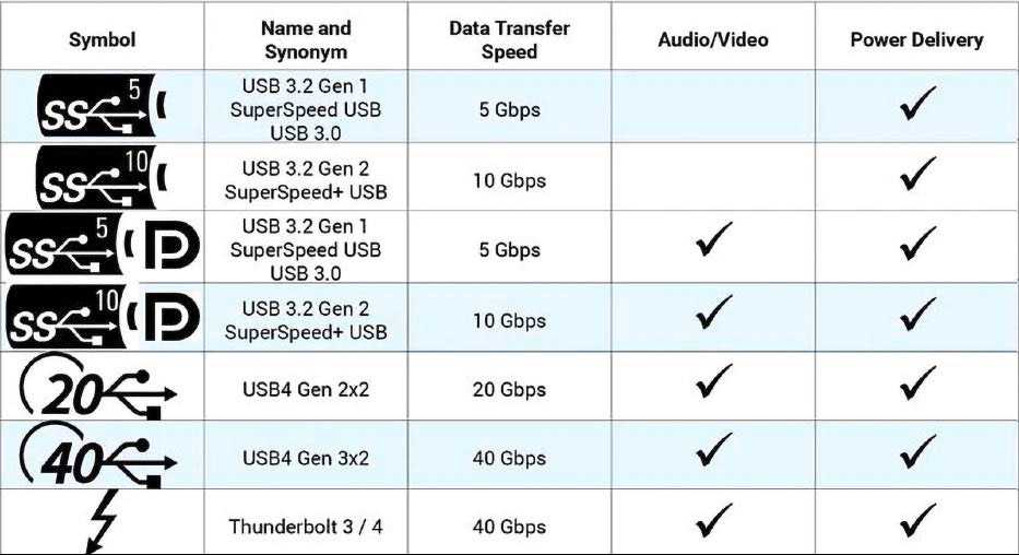 The Bewildering World Of USB C Charging Explained BATTERIES The Bewildering World Of USB C Charging Explained BATTERIES