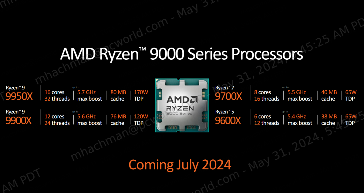 AMD Ryzen 9 9000 speeds and feeds