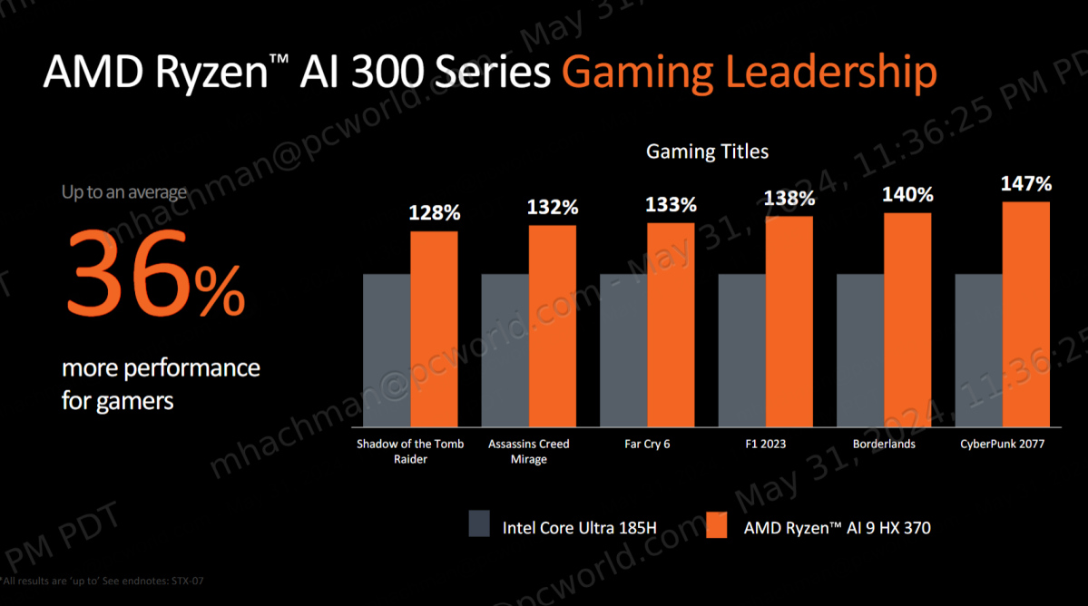 AMD Ryzen AI 300 vs Intel gaming