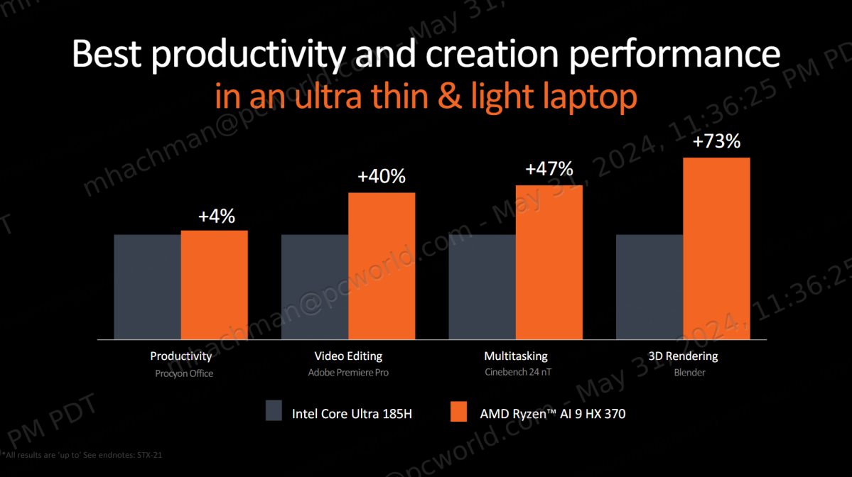 AMD Ryzen AI 300 vs Intel content creation